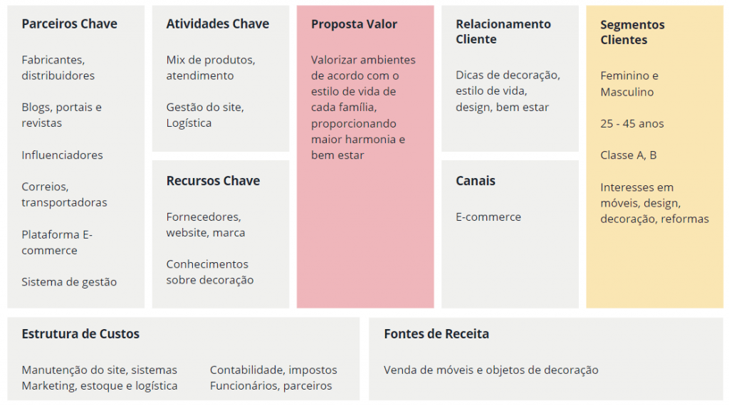 E Commerce De Móveis Smart4plan